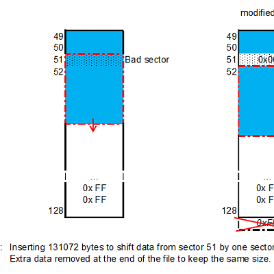 Media 'MTD8 bad sector skip (with HxD)' in category 'How To / Write Up's'