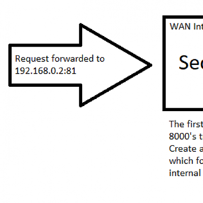 Media 'Double-NAT configuration for Blue Iris remote access' in category 'Blue Iris Tutorials'